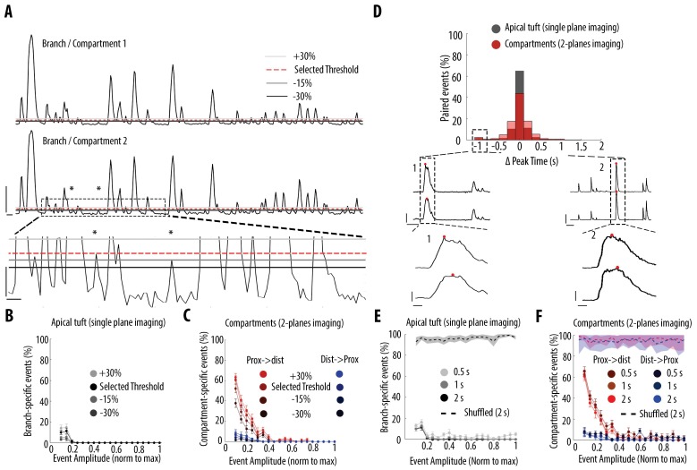 Figure 1—figure supplement 2.