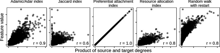 Figure 7: