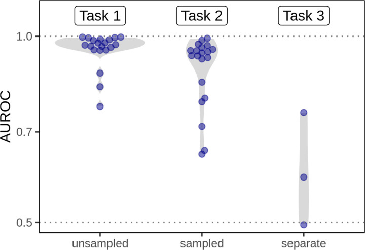 Figure 5: