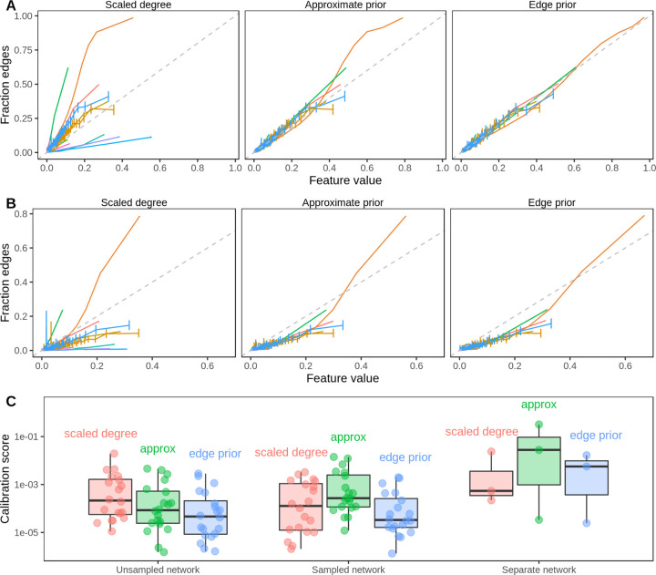 Figure 6: