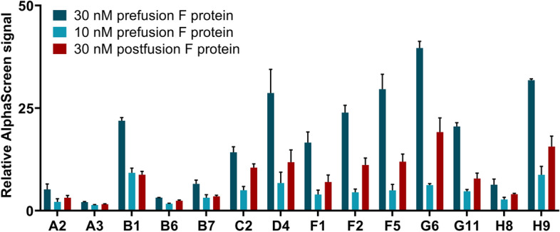 Figure 2