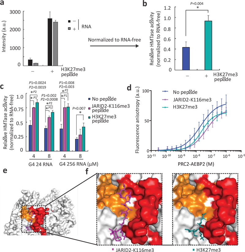 Fig. 4: