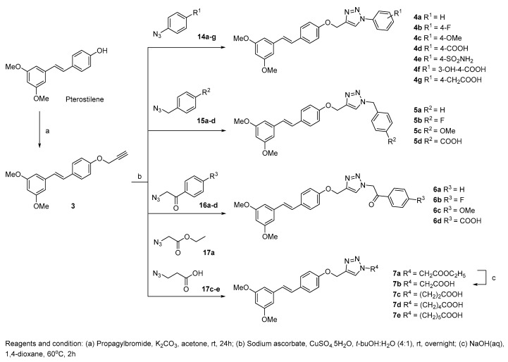 Scheme 2