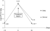 <b>Figure 1.</b>