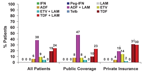 Figure 10)