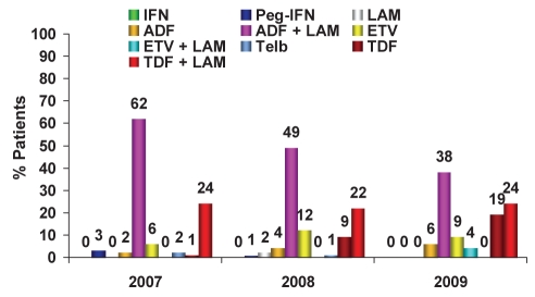 Figure 5)