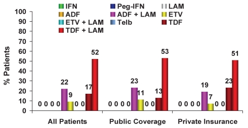 Figure 6)