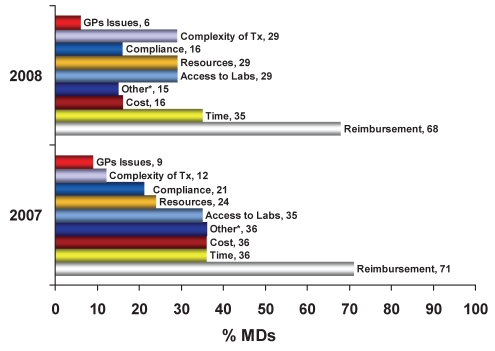 Figure 2)