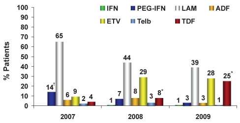 Figure 3)