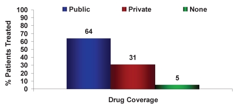 Figure 7)