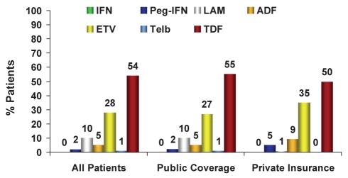 Figure 4)