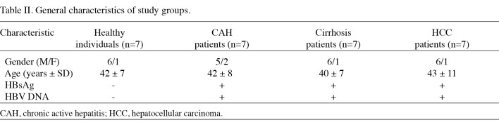 Table 2