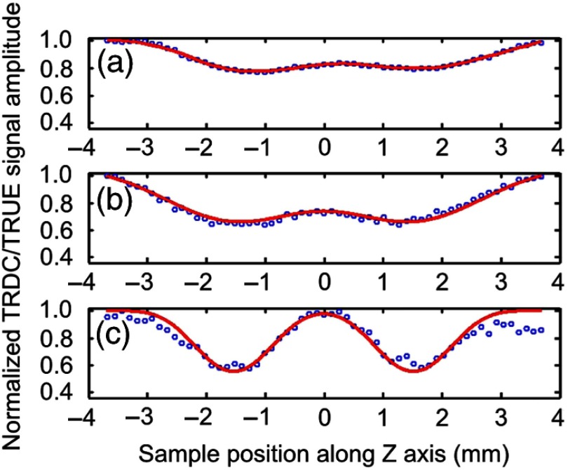 Fig. 3