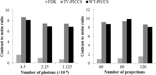 Fig 9