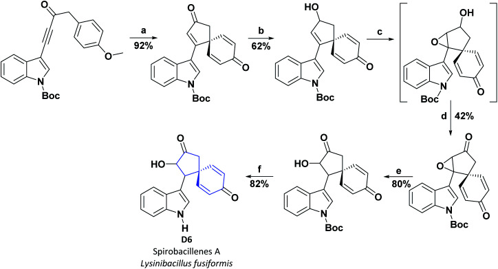 Scheme 21