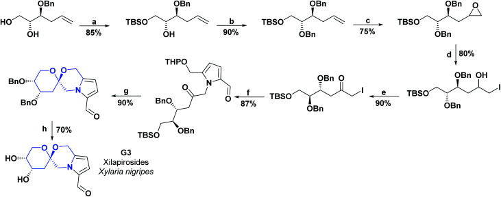 Scheme 52