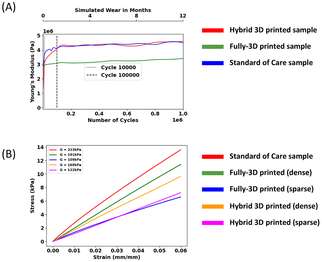 Figure 5.