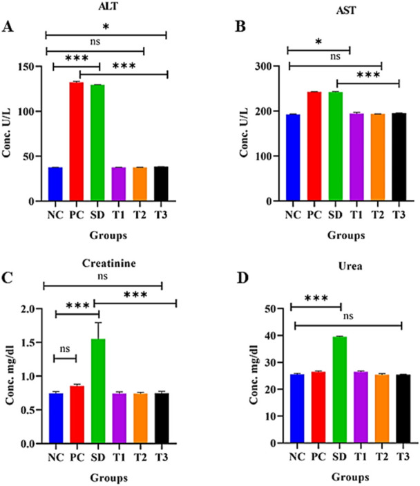 FIGURE 12