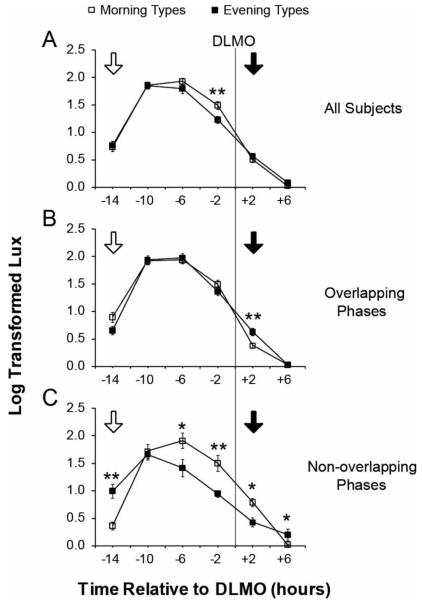 FIGURE 3