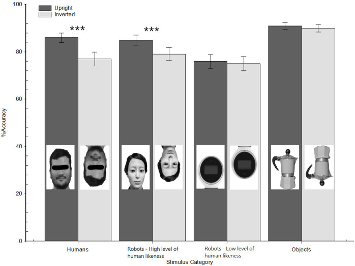 Fig 7