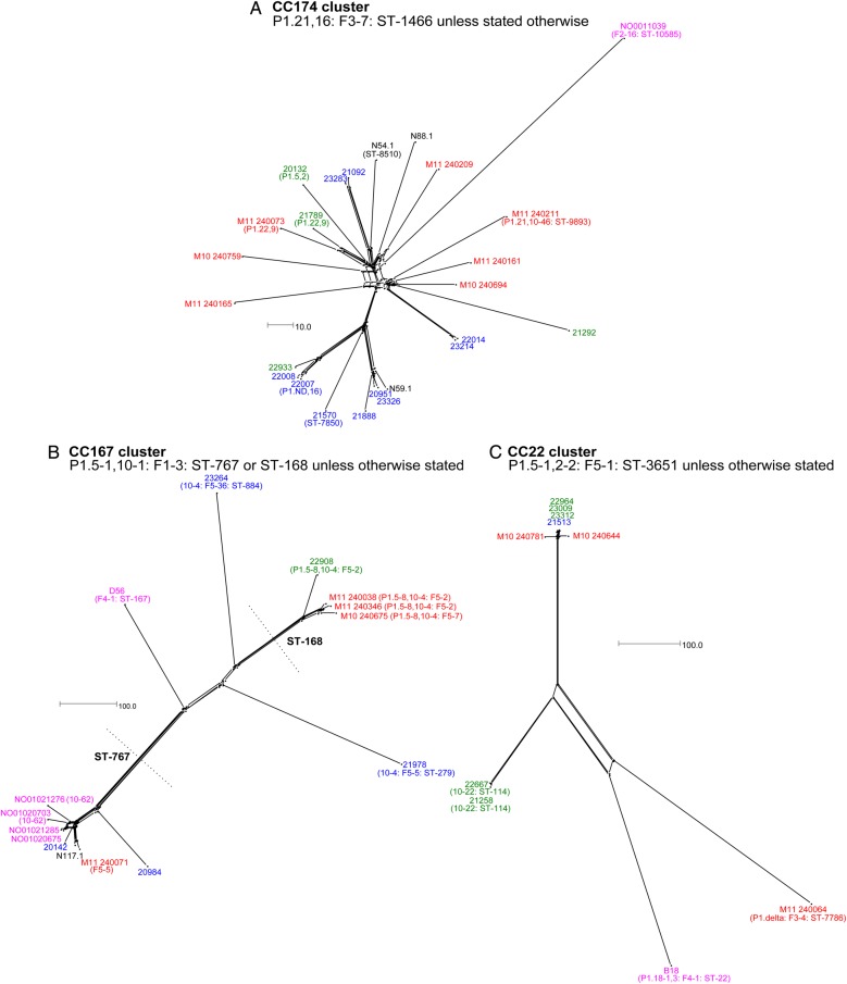 Figure 2.