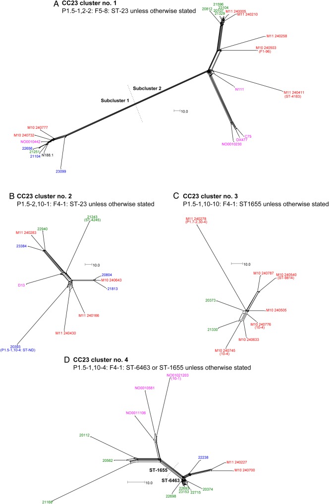 Figure 3.