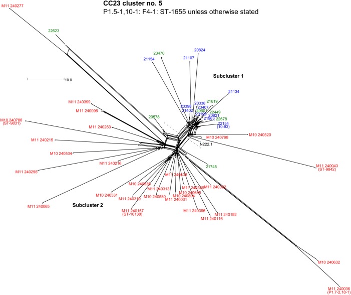 Figure 4.