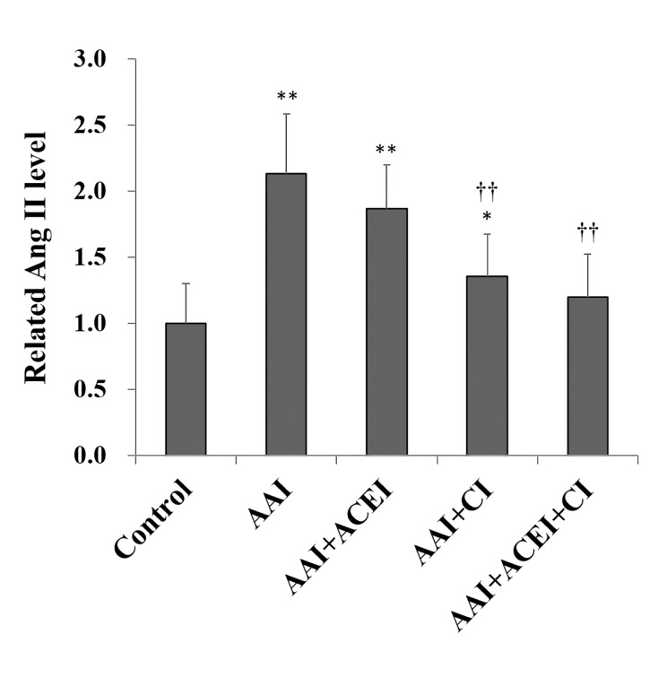 Fig 5