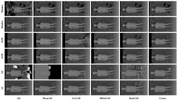 Figure 29