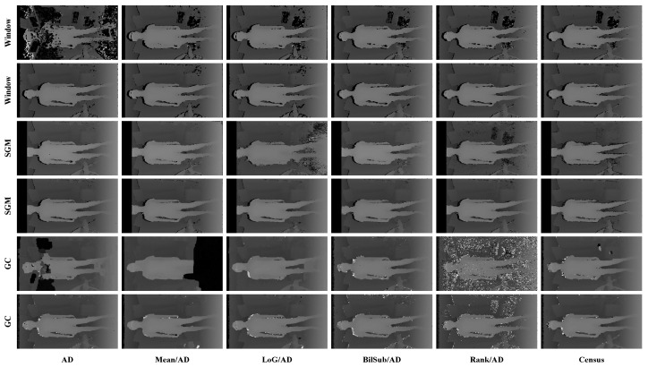 Figure 30