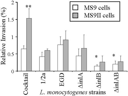 FIG. 7.