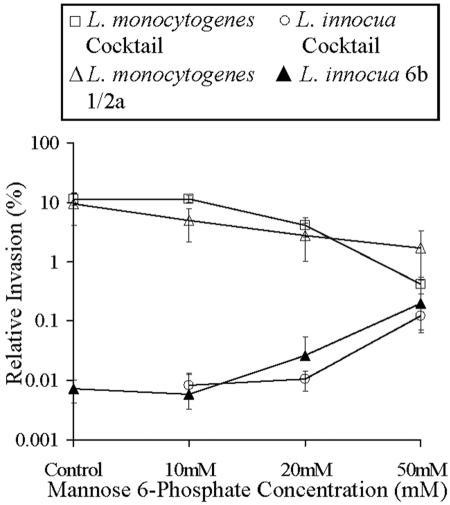 FIG. 8.