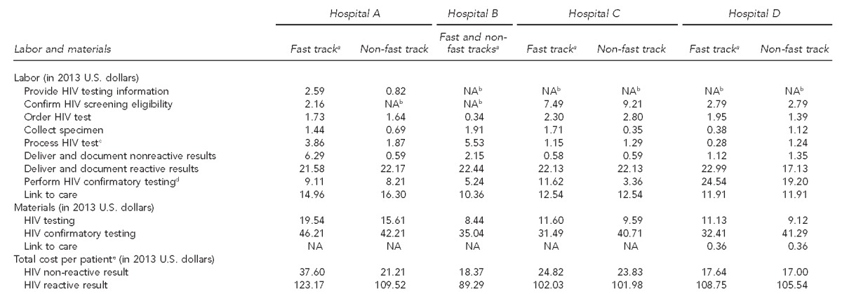 graphic file with name 10_SchackmanTable3.jpg