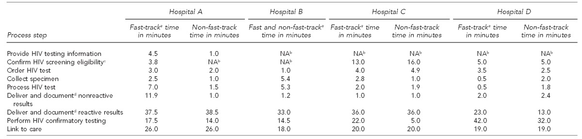 graphic file with name 10_SchackmanTable2.jpg