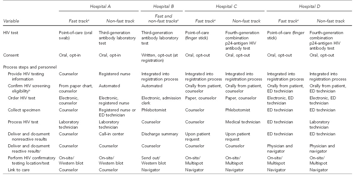 graphic file with name 10_SchackmanTable1.jpg