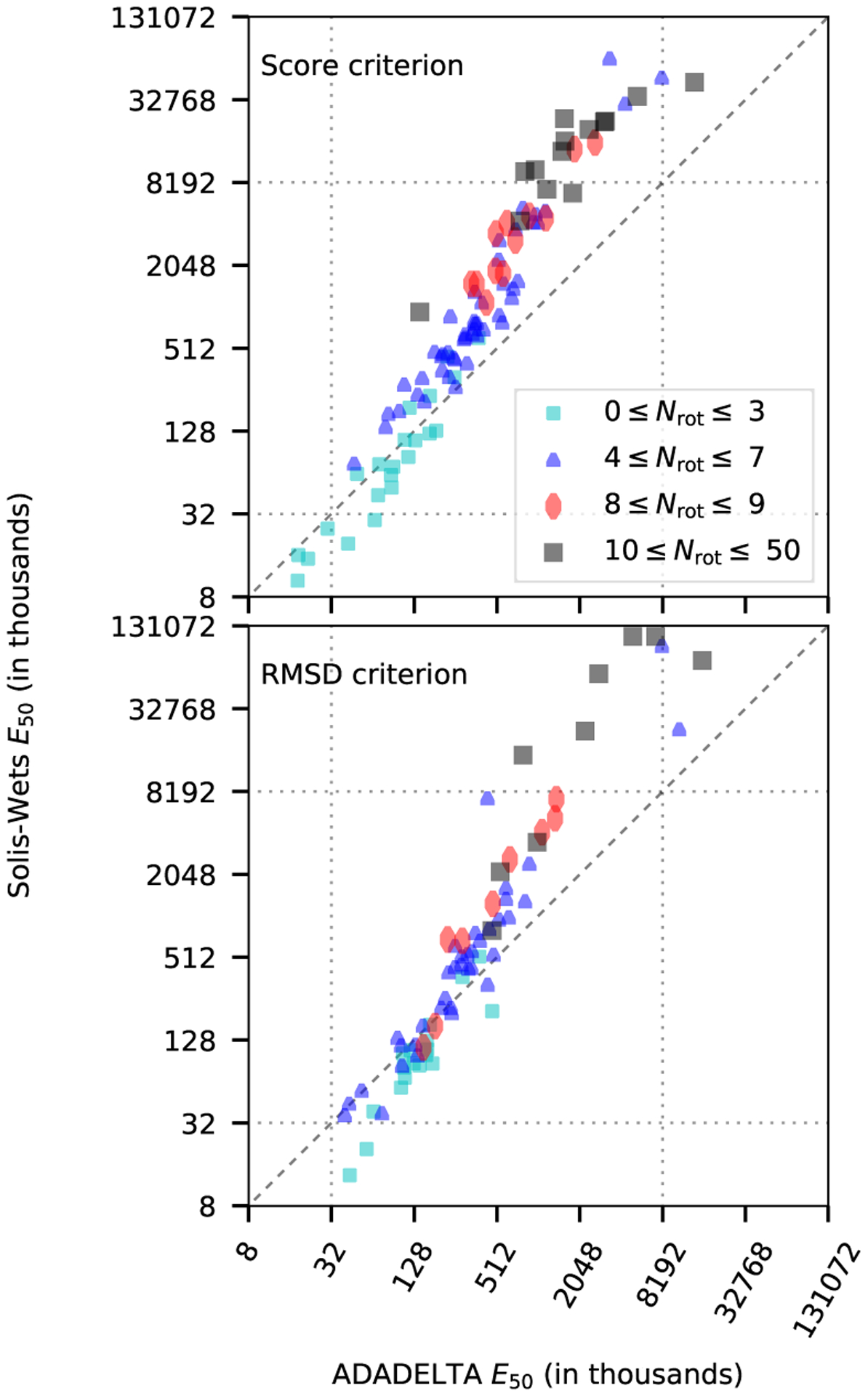 Fig. 10.