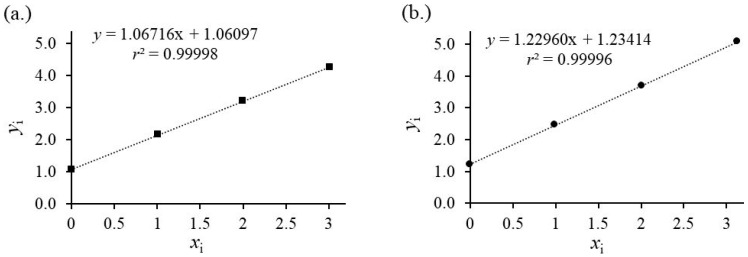 Combination of Standard Addition and Isotope Dilution Mass Spectrometry ...