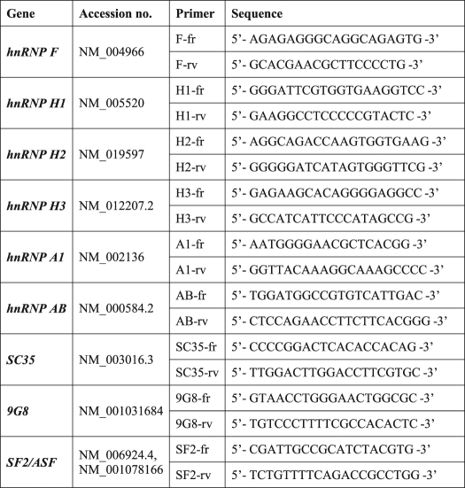 graphic file with name zbc006114657t002.jpg