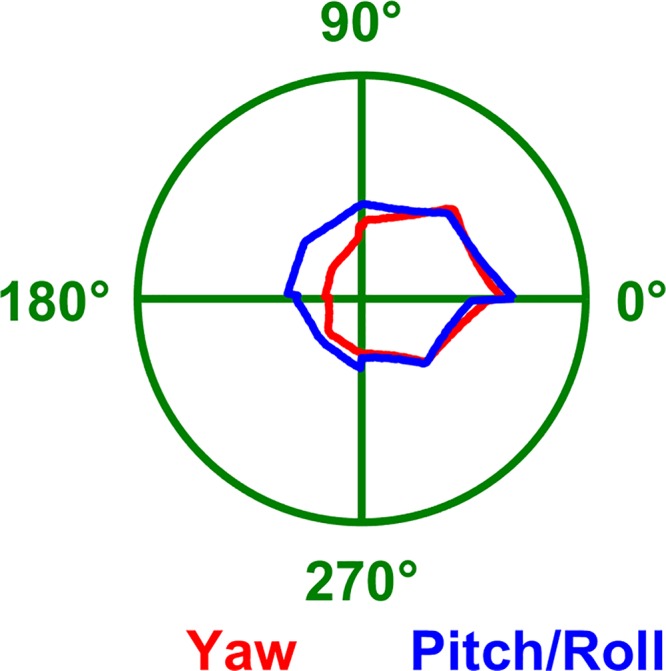 Fig. 10.