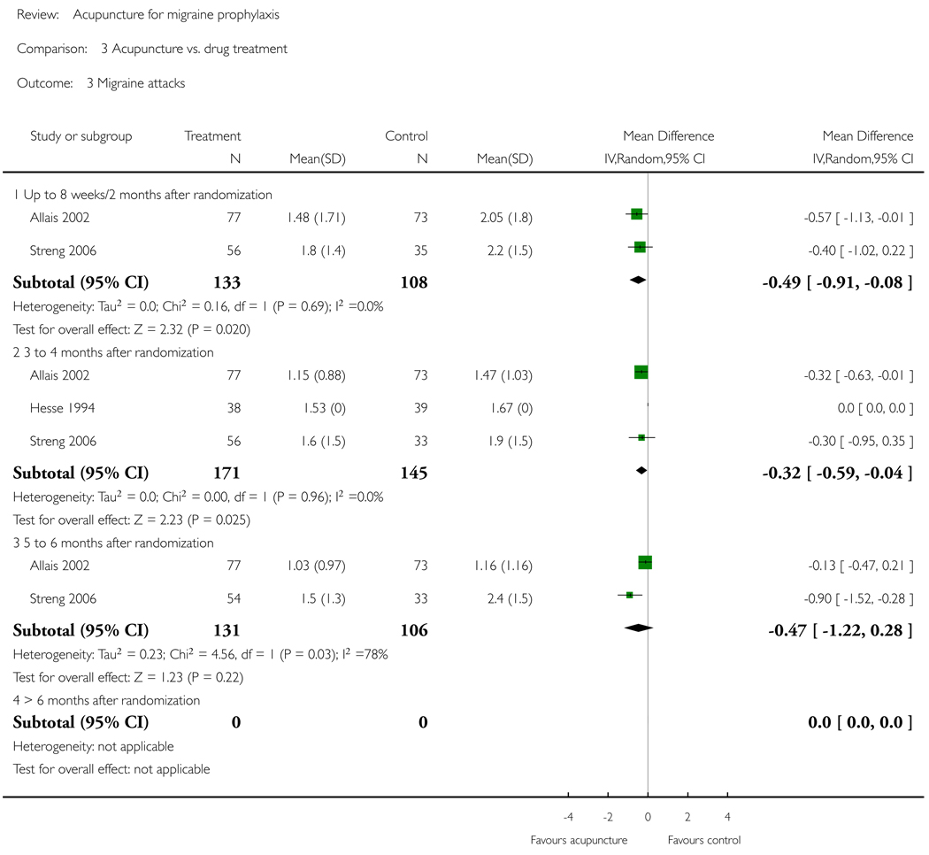 Analysis 3.3