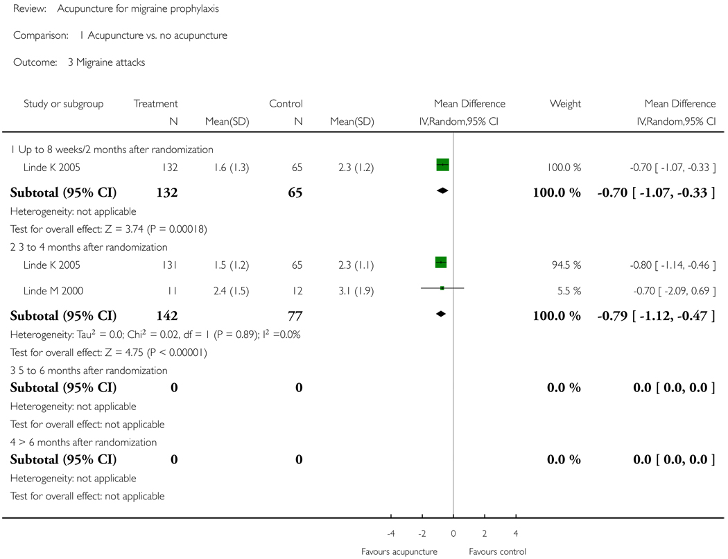 Analysis 1.3