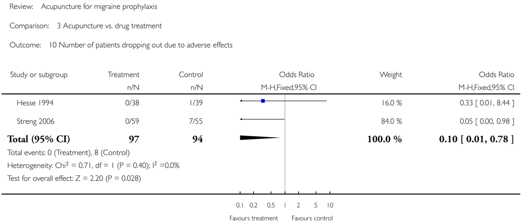 Analysis 3.10