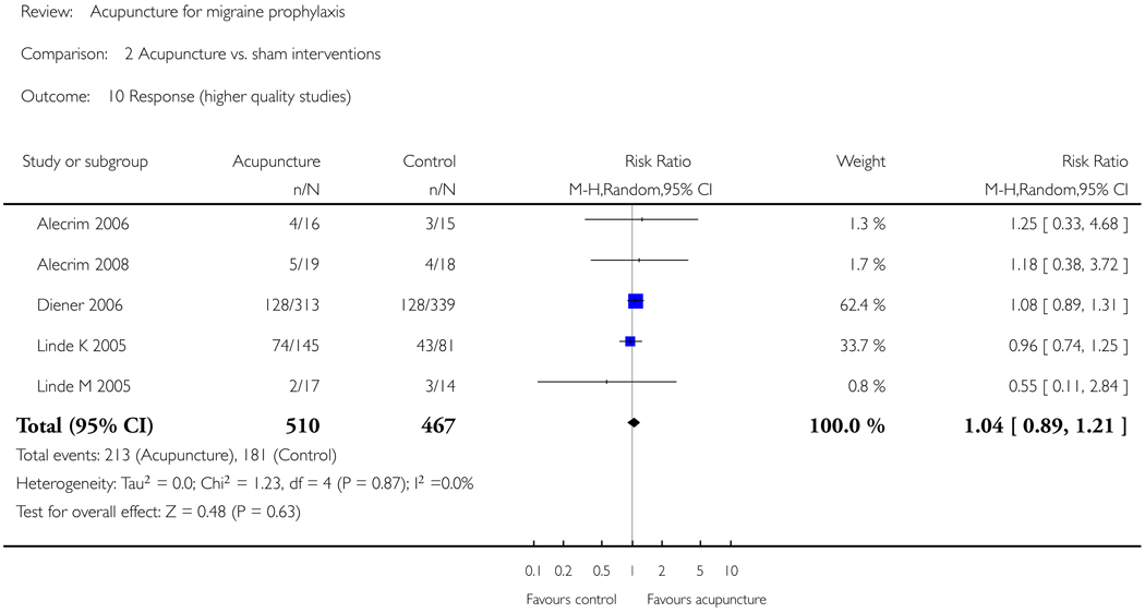 Analysis 2.10