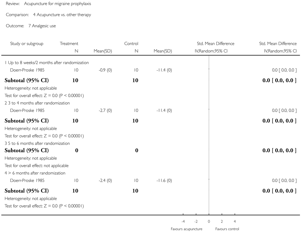 Analysis 4.7