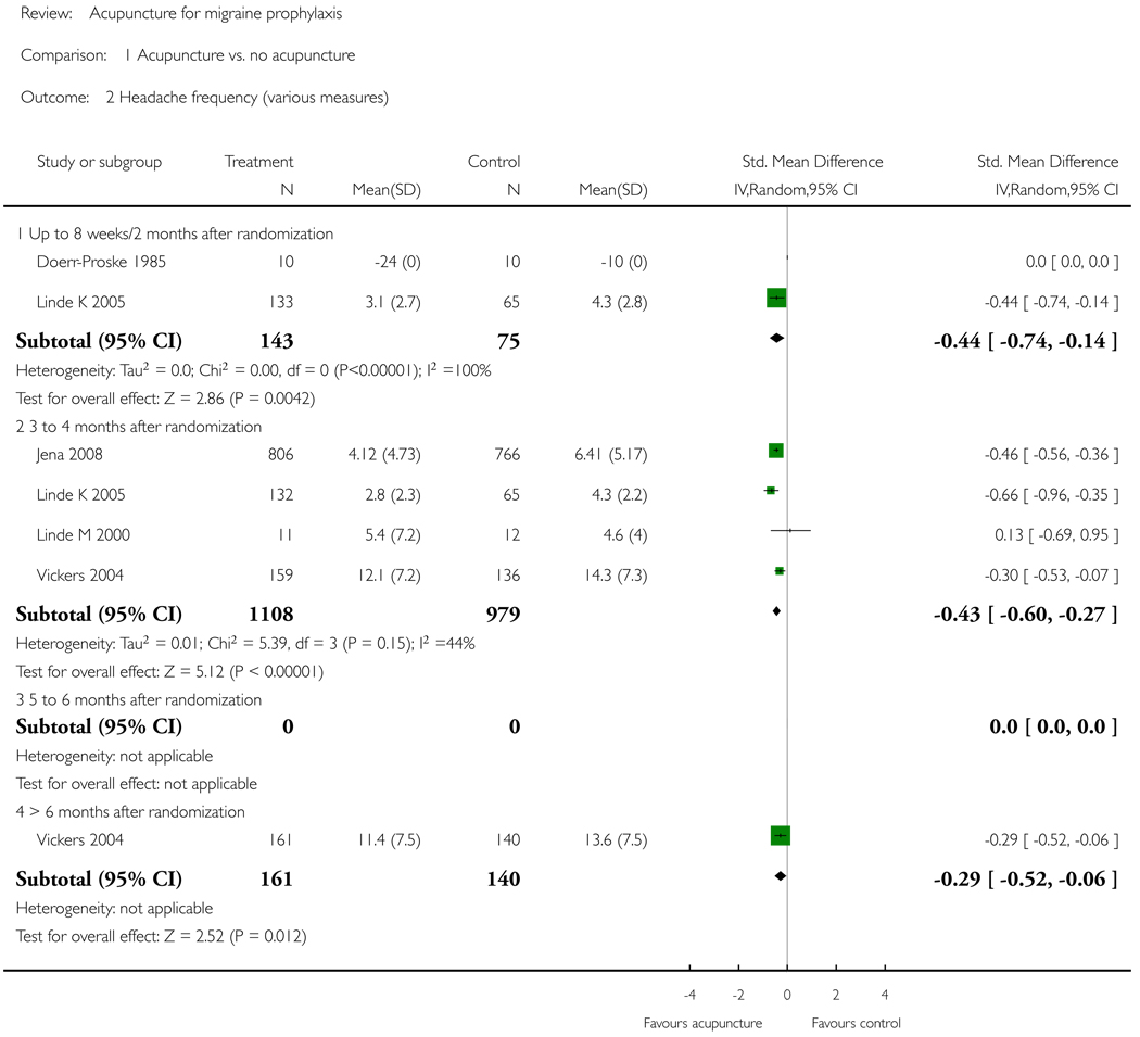 Analysis 1.2