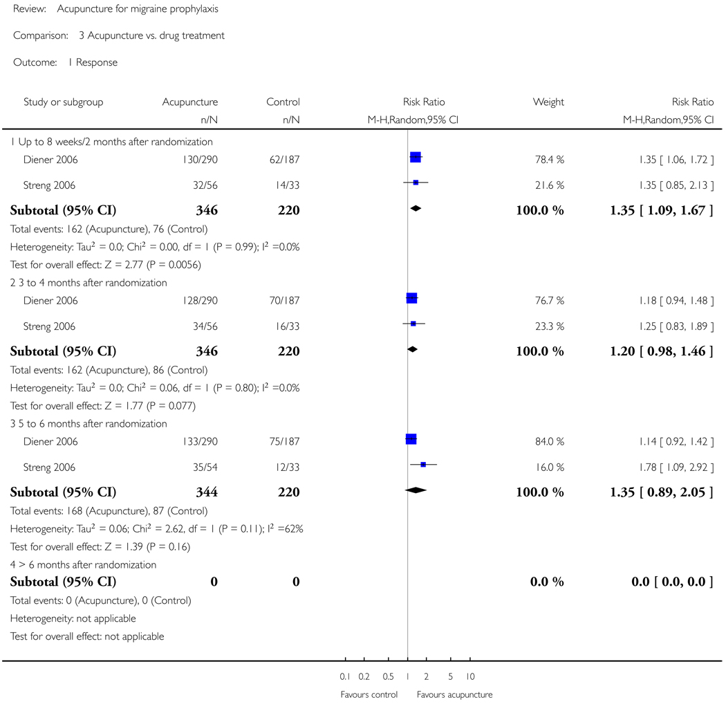 Analysis 3.1