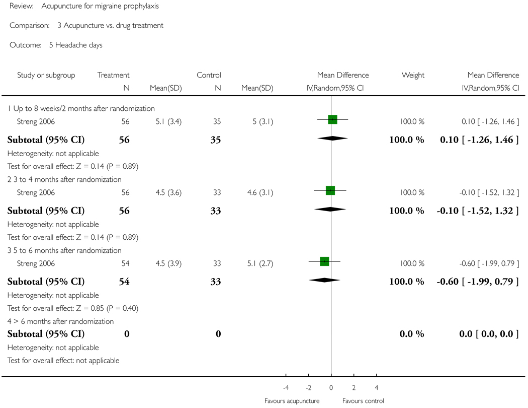 Analysis 3.5