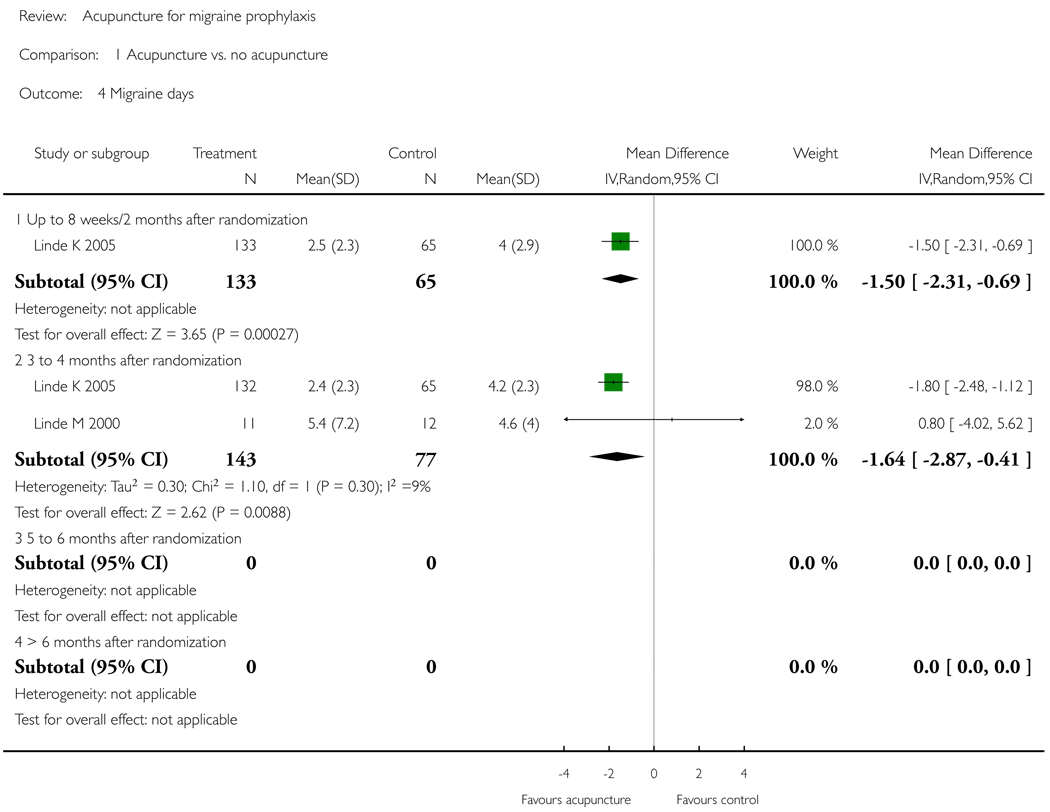 Analysis 1.4