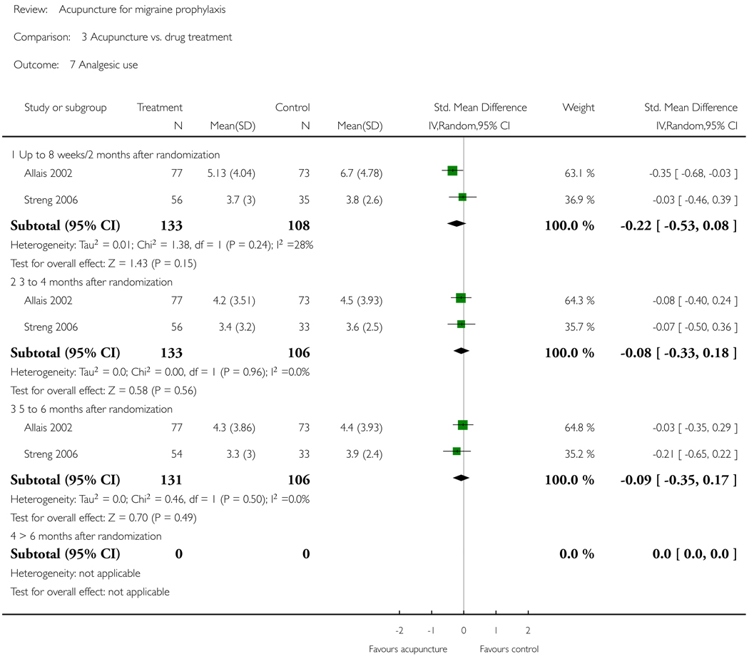 Analysis 3.7