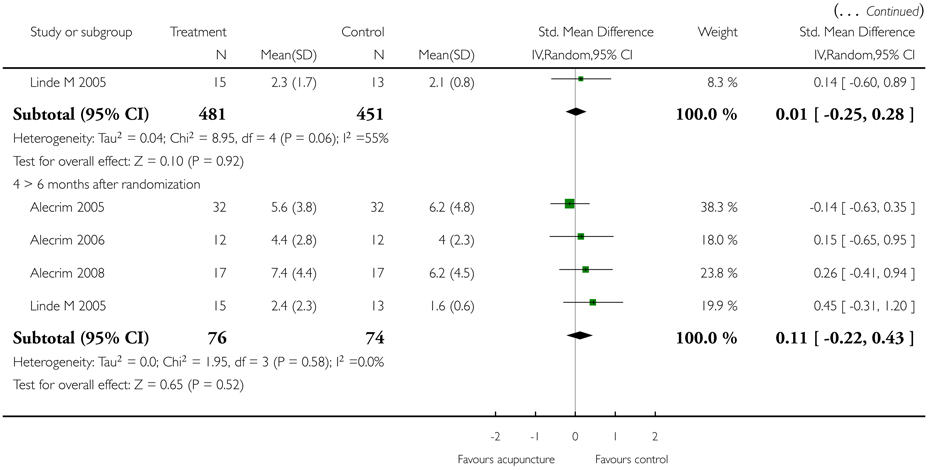 Analysis 2.2